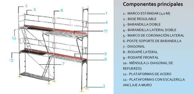 componentes-blitz