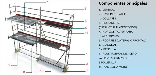 componentes